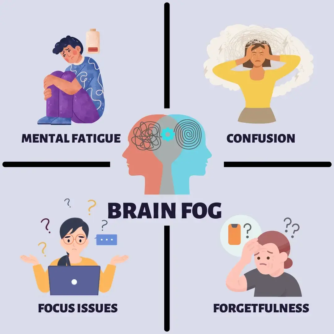 illustration showing common brain fog symptoms